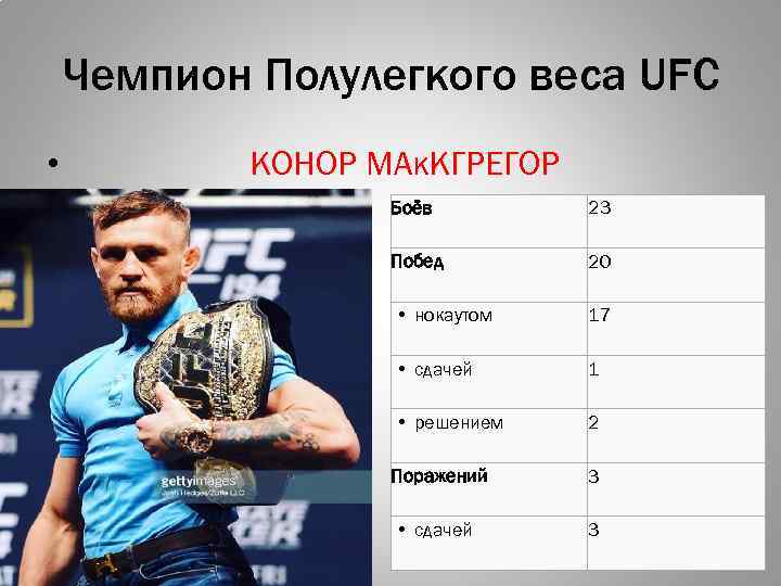 Чемпион Полулегкого веса UFC • КОНОР МАк. КГРЕГОР Боёв 23 Побед 20 • нокаутом