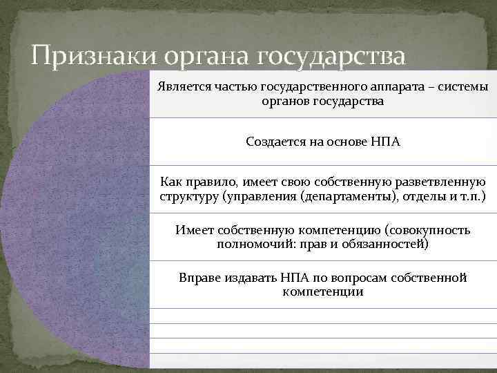 Признаки органа государства Является частью государственного аппарата – системы органов государства Создается на основе