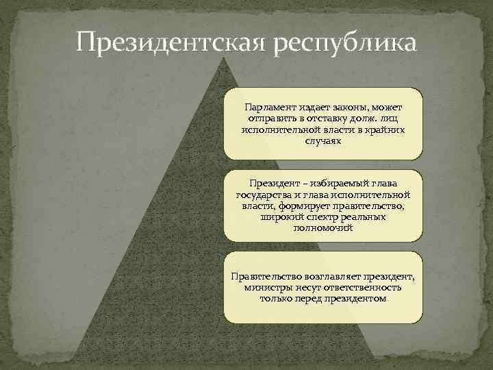 Президентская республика Парламент издает законы, может отправить в отставку долж. лиц исполнительной власти в