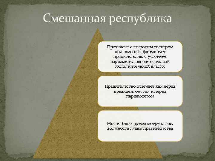 Смешанная республика Президент с широким спектром полномочий, формирует правительство с участием парламента, является главой
