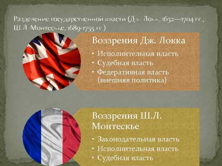Разделение государственной власти (Дж. Локк, 1632— 1704 гг. ; Ш. Л. Монтескье, 1689 -1755