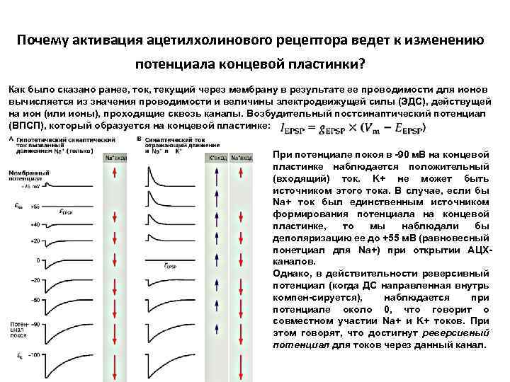 Изменение потенциала