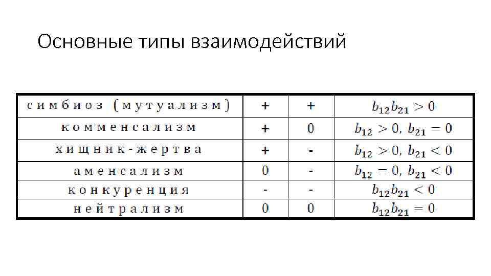 Основные типы взаимодействий 