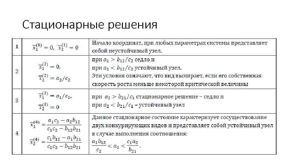 Стационарные решения 