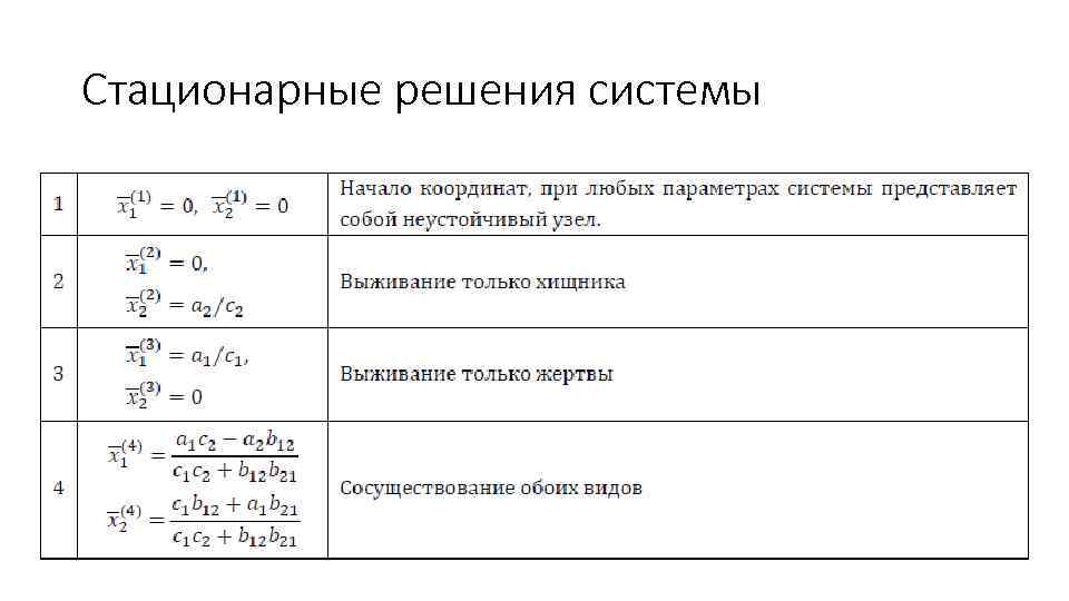 Стационарные решения системы 