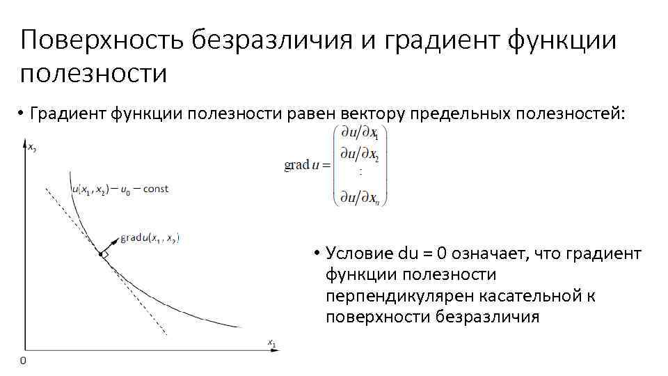 Поверхность безразличия и градиент функции полезности • Градиент функции полезности равен вектору предельных полезностей: