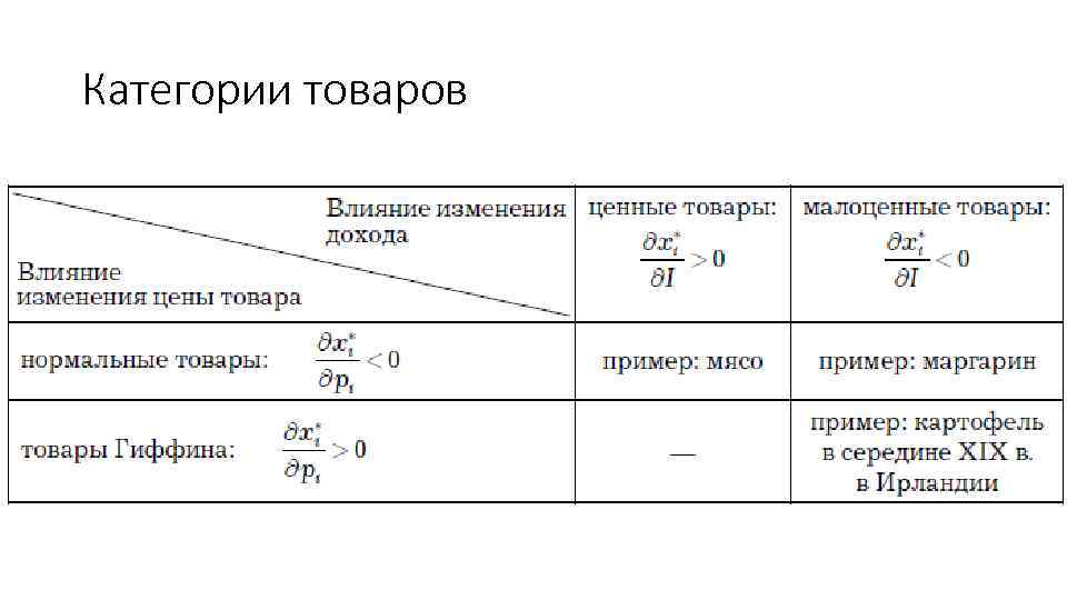 Нормальный товар. Малоценные товары. Нормальные товары примеры. Товары нормальной категории. Товары низшей категории.