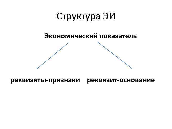 Структура ЭИ Экономический показатель реквизиты-признаки реквизит-основание 