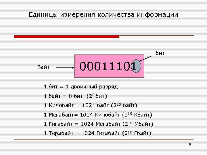 Единицы измерения количества информации бит Байт 00011101 1 бит = 1 двоичный разряд 1