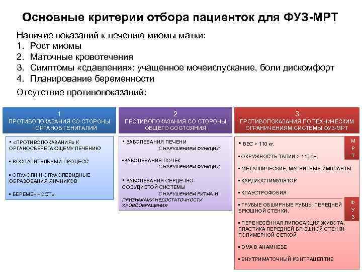 Основные критерии отбора пациенток для ФУЗ-МРТ Наличие показаний к лечению миомы матки: 1. Рост