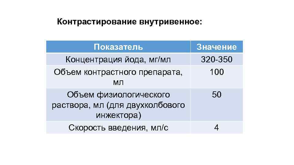 Контрастирование внутривенное: Показатель Концентрация йода, мг/мл Объем контрастного препарата, мл Объем физиологического раствора, мл