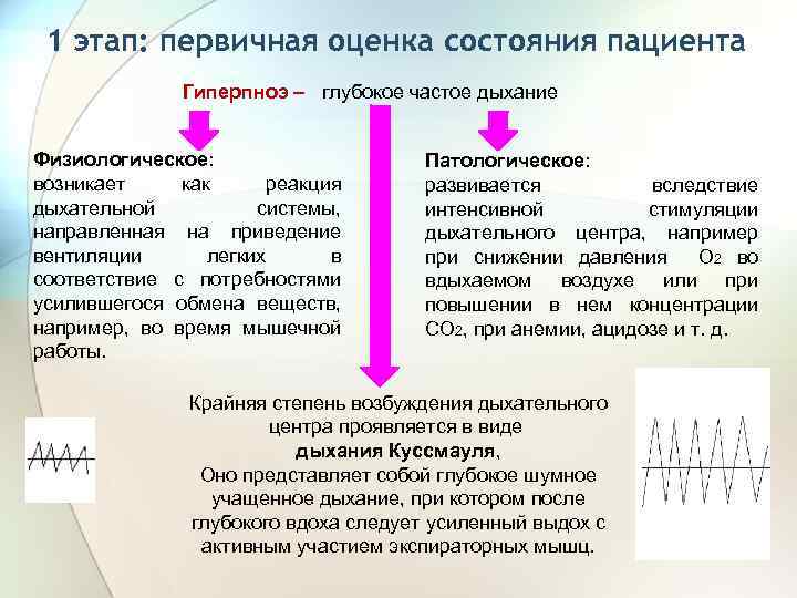 Возбуждение дыхательного центра. 1 Этап. Первичная оценка состояния пациента. Проведение первичной оценки состояния пациента. Первичная оценка состояния пациента алгоритм. Оценка физиологического состояния пациента.