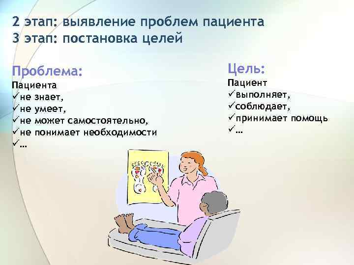 2 этап: выявление проблем пациента 3 этап: постановка целей Проблема: Пациента üне знает, üне