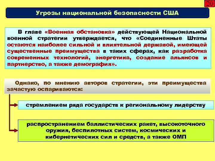 Документы национальной безопасности сша. Угрозы национальной безопасности. Угрозы безопасности США. Стратегия национальной безопасности угрозы.