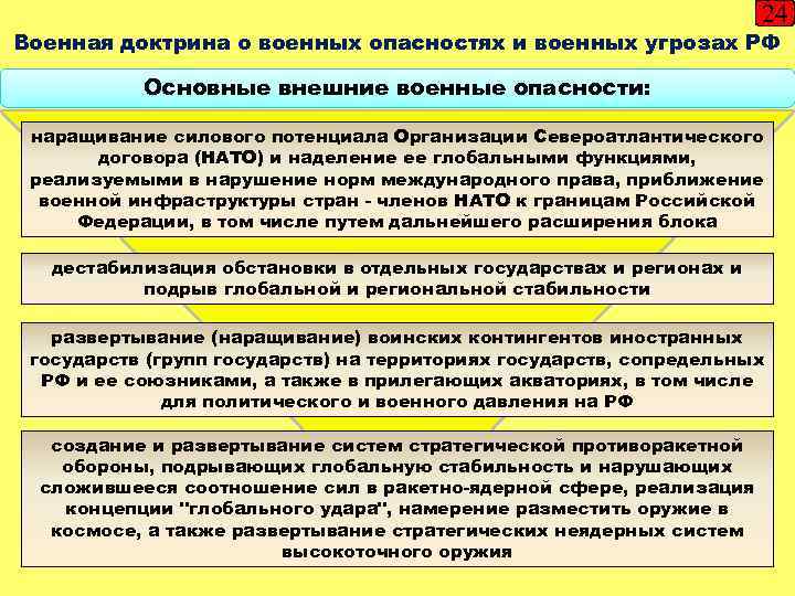 24 Военная доктрина о военных опасностях и военных угрозах РФ Основные внешние военные опасности:
