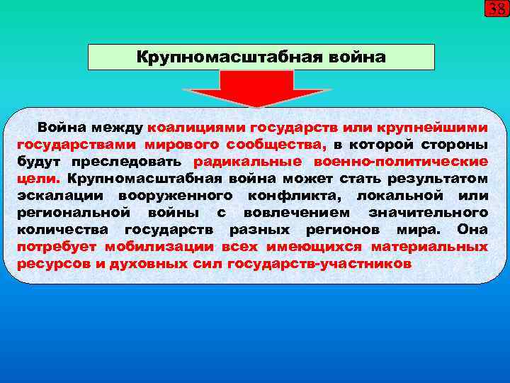 38 Крупномасштабная война Война между коалициями государств или крупнейшими государствами мирового сообщества, в которой