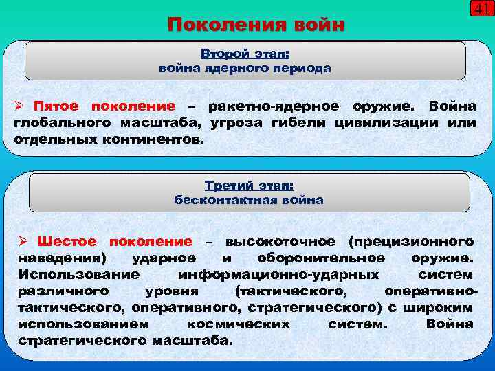 Поколения войн 41 Второй этап: война ядерного периода Ø Пятое поколение – ракетно-ядерное оружие.