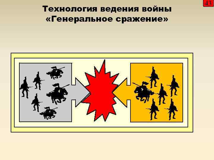 Технология ведения войны «Генеральное сражение» 43 