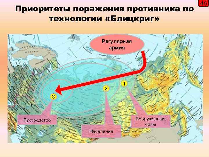 Приоритеты поражения противника по технологии «Блицкриг» Регулярная армия 2 1 3 Вооруженные силы Руководство