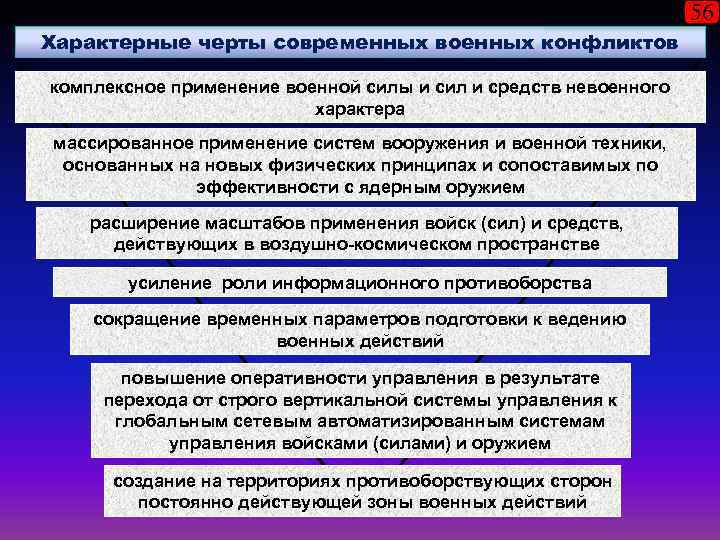 56 Характерные черты современных военных конфликтов комплексное применение военной силы и сил и средств