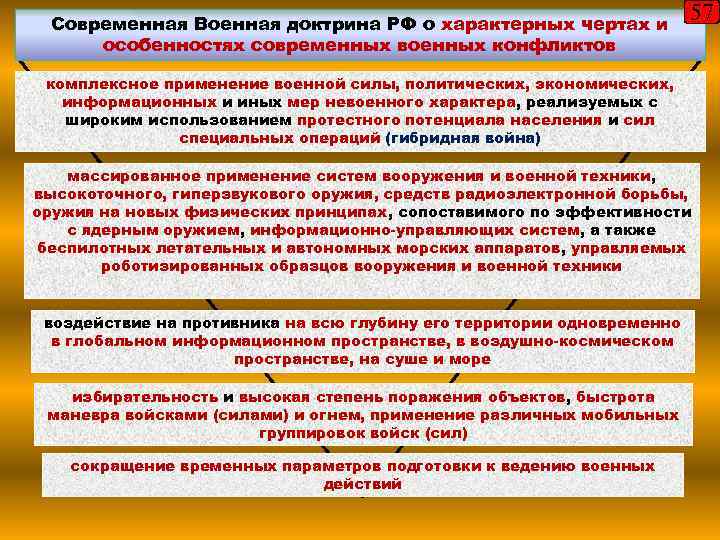 Современная Военная доктрина РФ о характерных чертах и особенностях современных военных конфликтов 57 комплексное