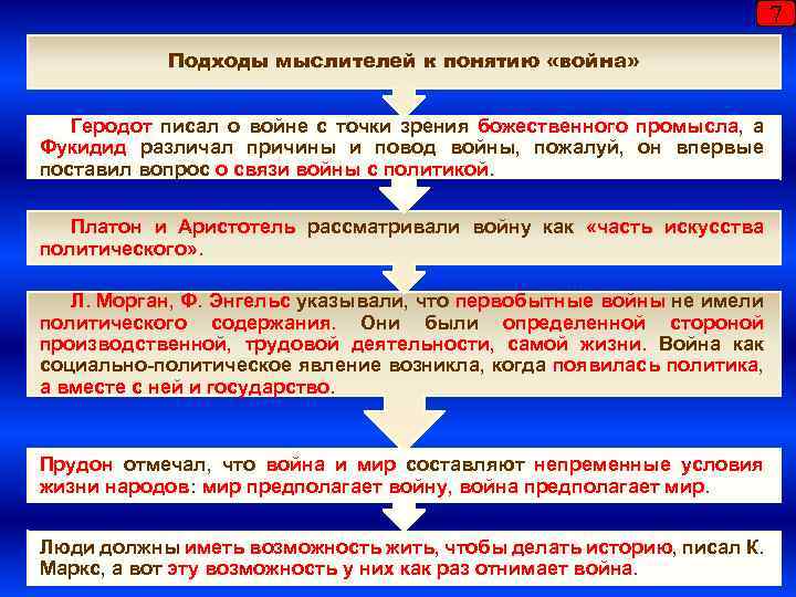 7 Подходы мыслителей к понятию «война» Геродот писал о войне с точки зрения божественного