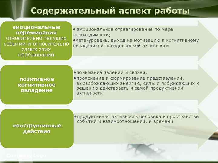 Содержательный аспект работы эмоциональные переживания относительно текущих событий и относительно самих этих переживаний позитивное