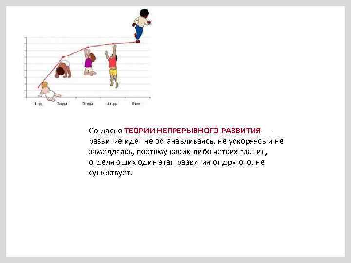 Согласно ТЕОРИИ НЕПРЕРЫВНОГО РАЗВИТИЯ — развитие идет не останавливаясь, не ускоряясь и не замедляясь,