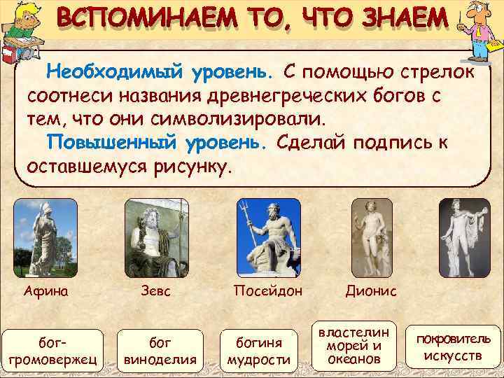 ВСПОМИНАЕМ ТО, ЧТО ЗНАЕМ Необходимый уровень. С помощью стрелок соотнеси названия древнегреческих богов с