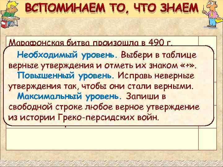 ВСПОМИНАЕМ ТО, ЧТО ЗНАЕМ Марафонская битва произошла в 490 г. до. Необходимый уровень. Выбери