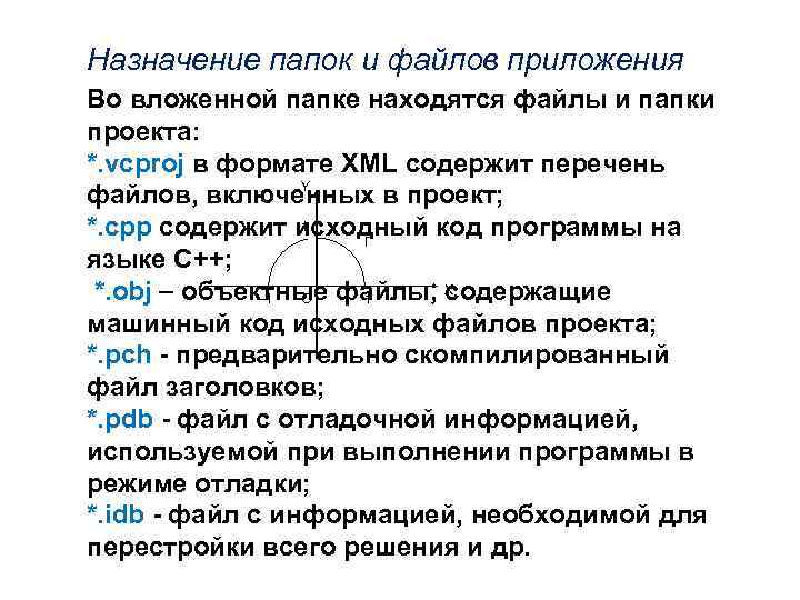 Назначение папок и файлов приложения Во вложенной папке находятся файлы и папки проекта: *.