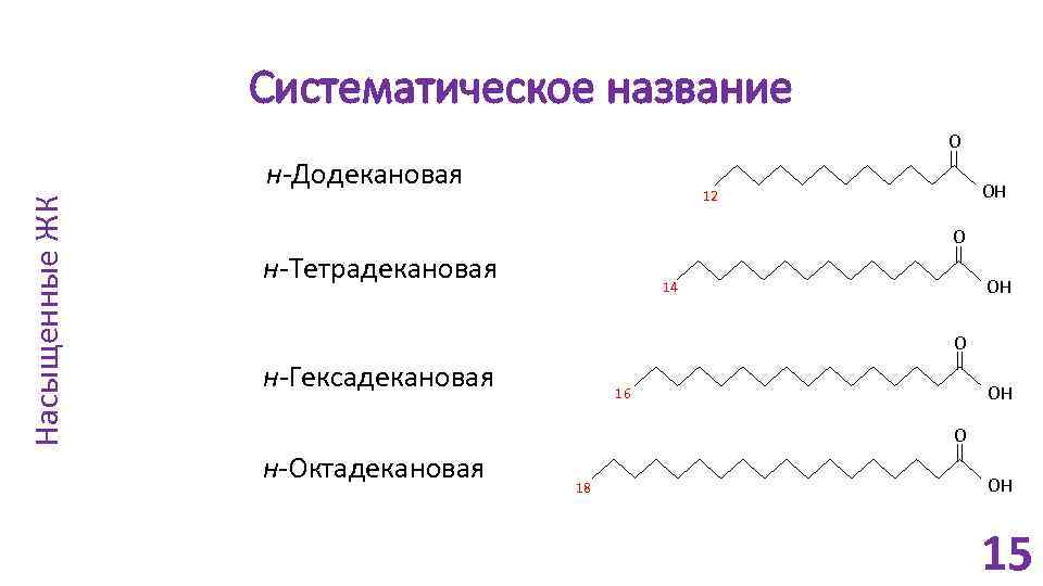 Систематическое название O Насыщенные ЖК н-Додекановая OH 12 O н-Тетрадекановая OH 14 O н-Гексадекановая