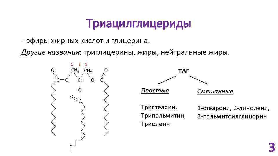 Триацилглицериды - эфиры жирных кислот и глицерина. Другие названия: триглицерины, жиры, нейтральные жиры. 1