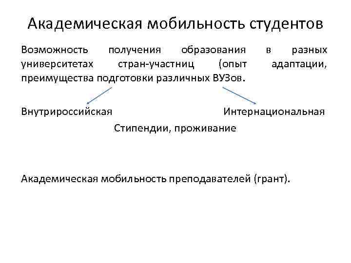 Академическая мобильность студентов Возможность получения образования университетах стран-участниц (опыт преимущества подготовки различных ВУЗов. Внутрироссийская