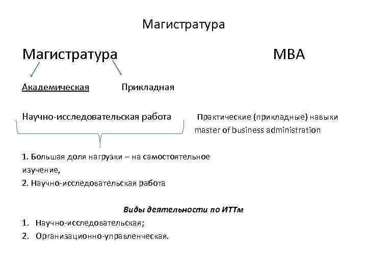 Магистратура Академическая MBA Прикладная Научно-исследовательская работа Практические (прикладные) навыки master of business administration 1.