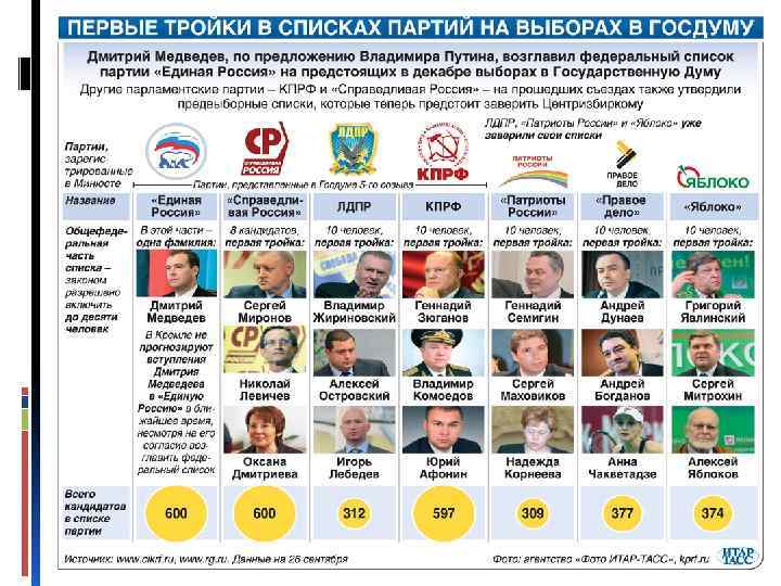 8 партий россии