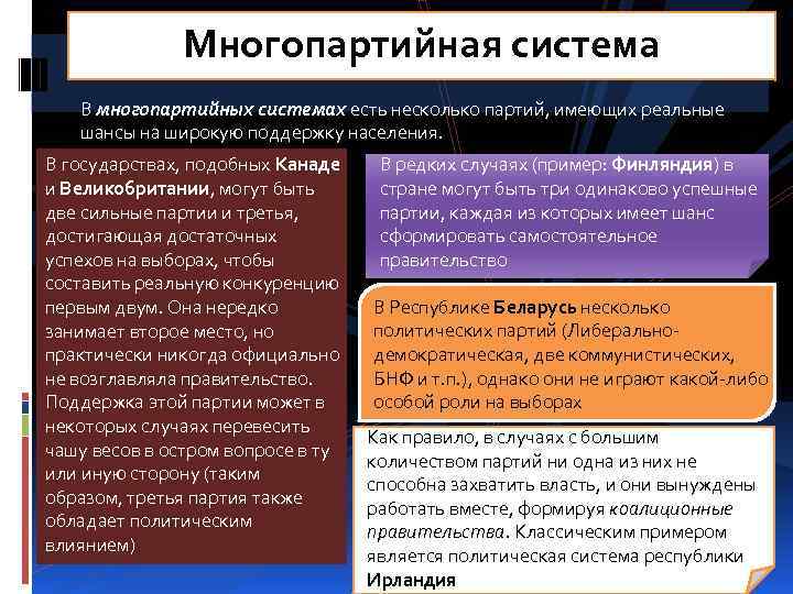 Многопартийная система В многопартийных системах есть несколько партий, имеющих реальные шансы на широкую поддержку