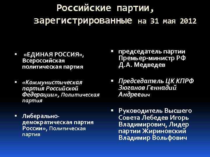  Российские партии, зарегистрированные на 31 мая 2012 «ЕДИНАЯ РОССИЯ» , Всероссийская политическая партия