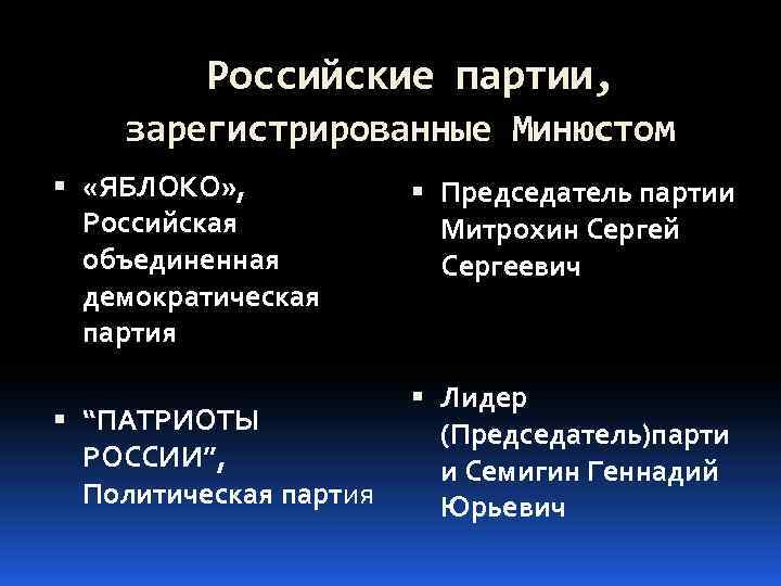  Российские партии, зарегистрированные Минюстом «ЯБЛОКО» , Российская объединенная демократическая партия “ПАТРИОТЫ РОССИИ”, Политическая