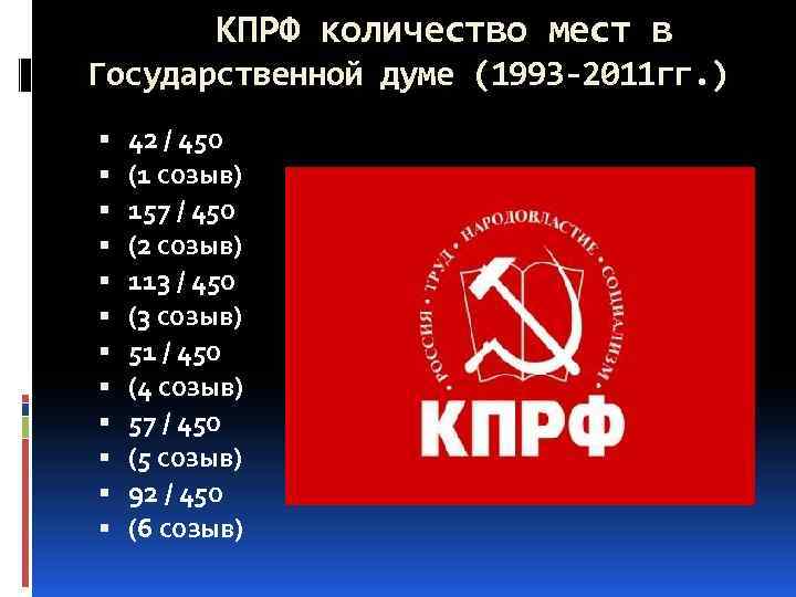  КПРФ количество мест в Государственной думе (1993 -2011 гг. ) 42 / 450