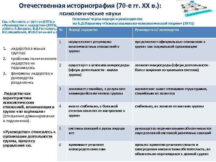 Отечественная историография (70 е гг. ХХ в. ): психологические науки См. : «Личность и