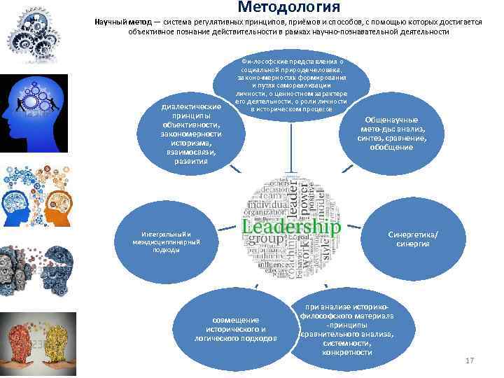 Методология Научный метод — система регулятивных принципов, приёмов и способов, с помощью которых достигается