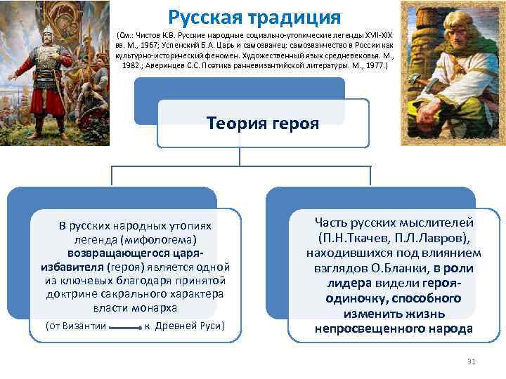 Русская традиция (См. : Чистов К. В. Русские народные социально утопические легенды XVII XIX