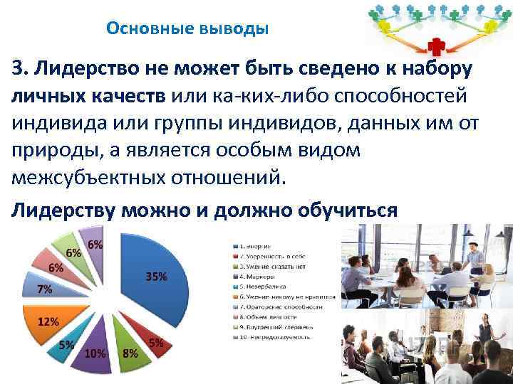 Основные выводы 3. Лидерство не может быть сведено к набору личных качеств или ка