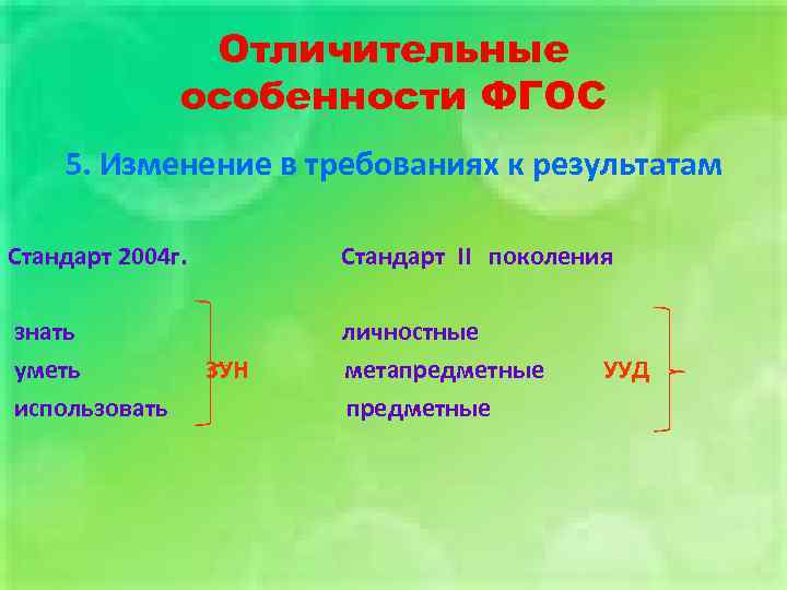 Отличительные особенности ФГОС 5. Изменение в требованиях к результатам Стандарт 2004 г. Стандарт II