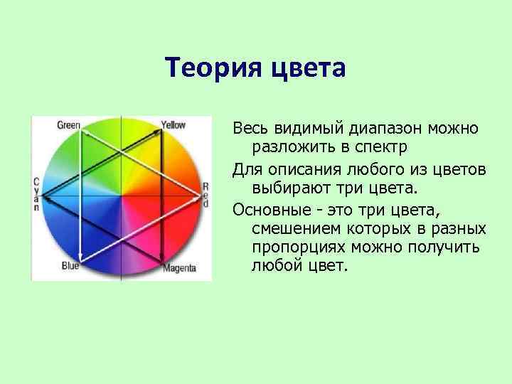 В зависимости от принципа формирования изображений различают 3 вида компьютерной графики