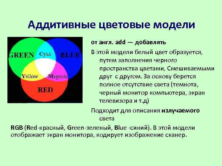 Зависимости от принципа формирования изображений различают 3 вида компьютерной графики