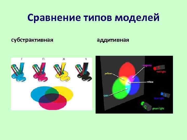 Отправной точкой компьютерной графики можно считать