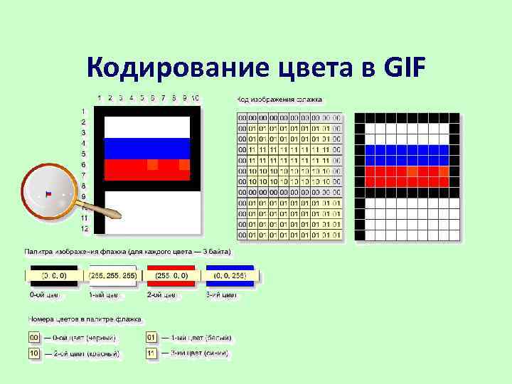 Кодирование графической информации задачи