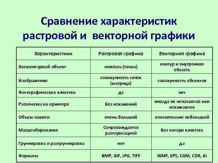 В чем заключаются преимущества и недостатки векторной графики по сравнению с пиксельной графикой